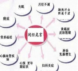 产品名称:商丘哪家医院专业治疗闭经