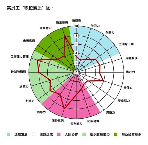 服装行业管理|运营零售销售在线培训平台_阿里